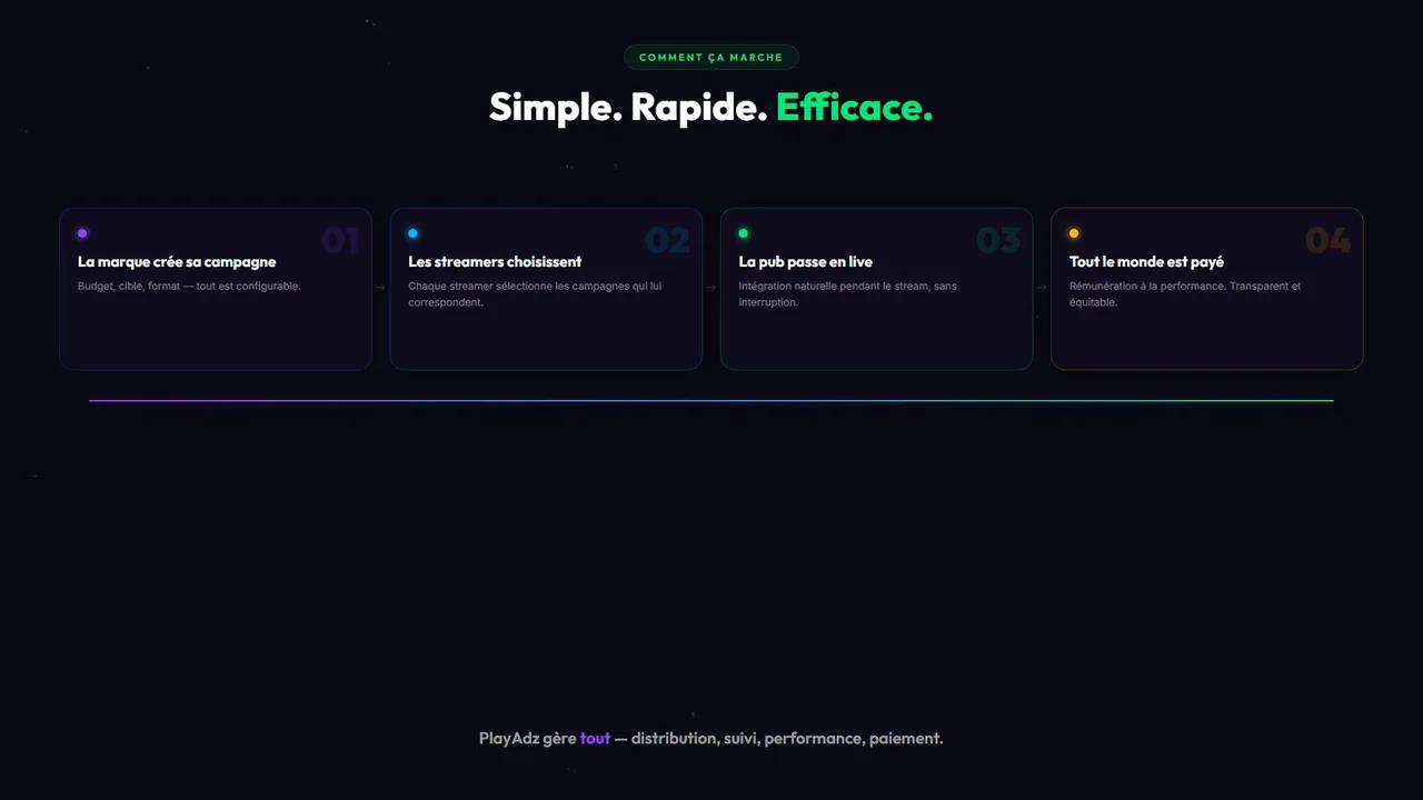 Écran sombre du pitch PlayAdz : le titre « Simple. Rapide. Efficace. » au-dessus de quatre cartes numérotées : la marque crée sa campagne, les streamers choisissent, la pub passe en live, tout le monde est payé.